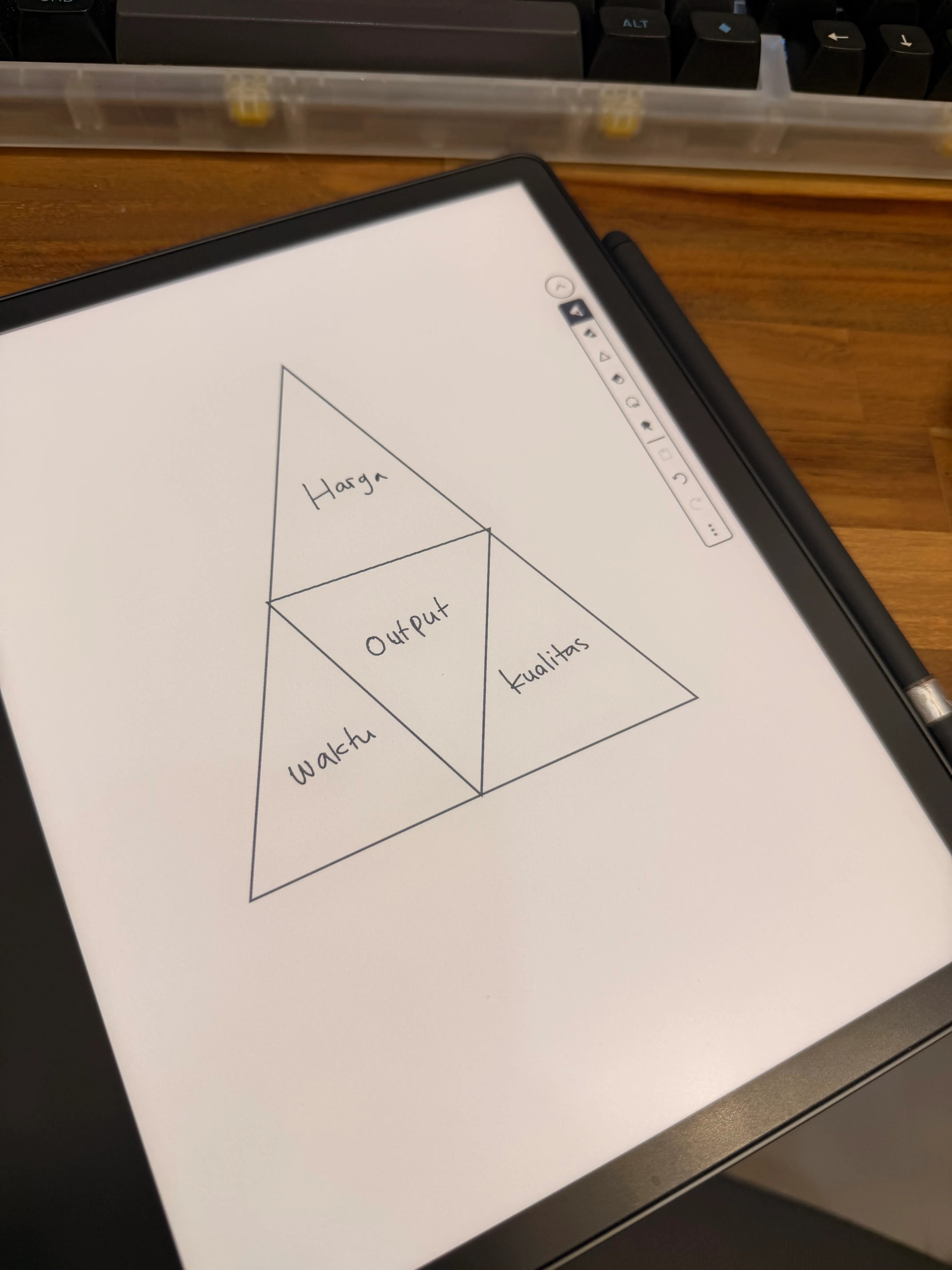 Iron Triangle